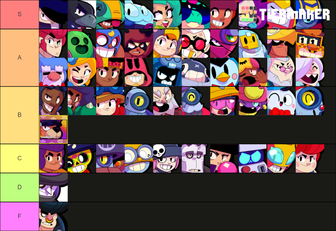 Brawl Stars Brawlers Tier List (Community Rankings) - TierMaker