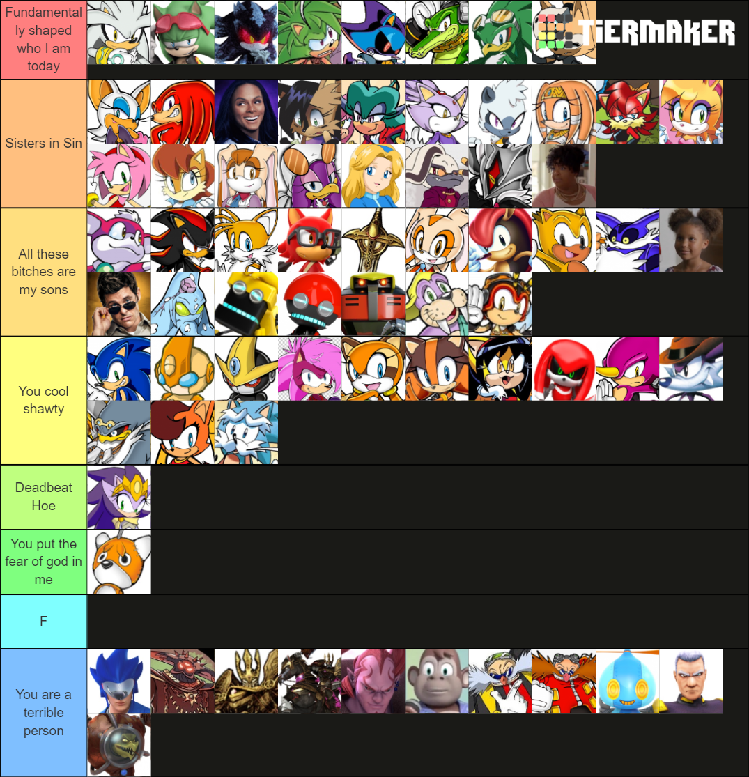 Sonic Characters 100 Characters Tier List Community Rankings 
