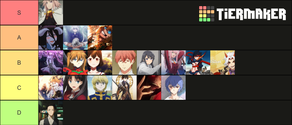 Anime Character Rankings Tier List (Community Rankings) - TierMaker
