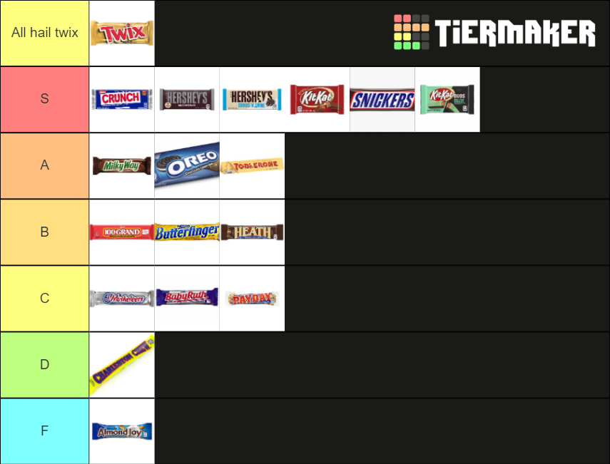 True Ultimate Chocolate Bar Tier List Community Rankings TierMaker