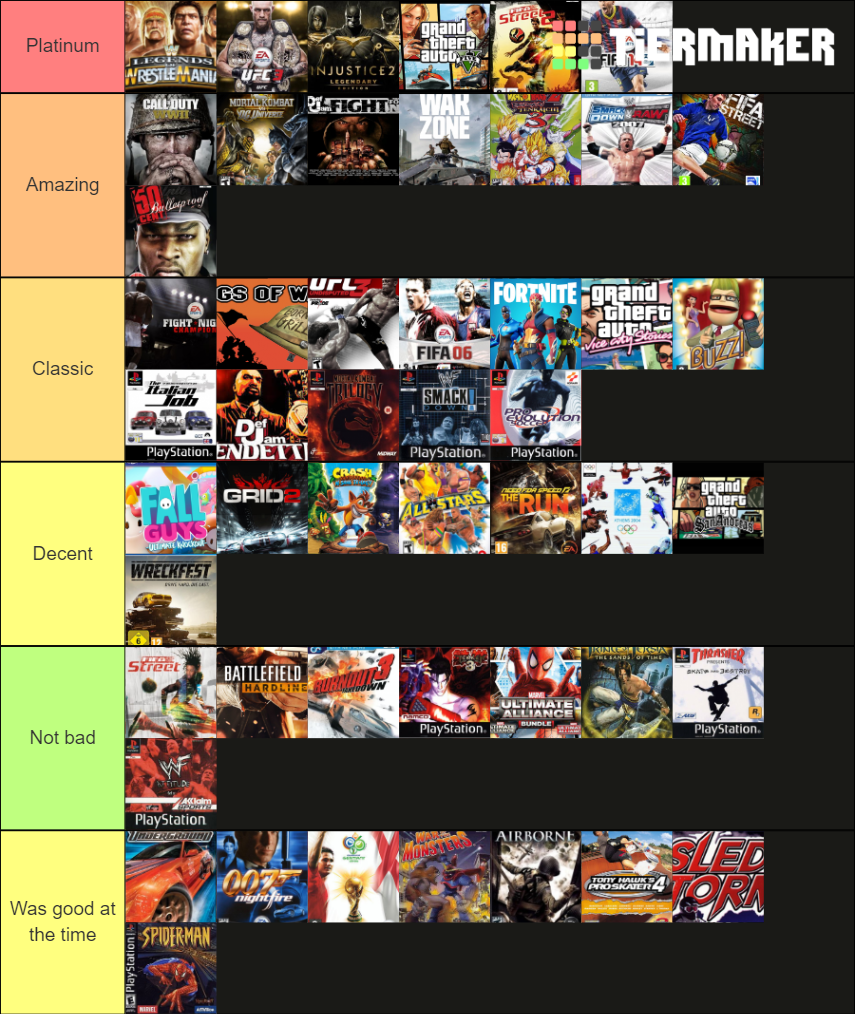 50 Best Playstation Games Tier List (Community Rankings) - TierMaker