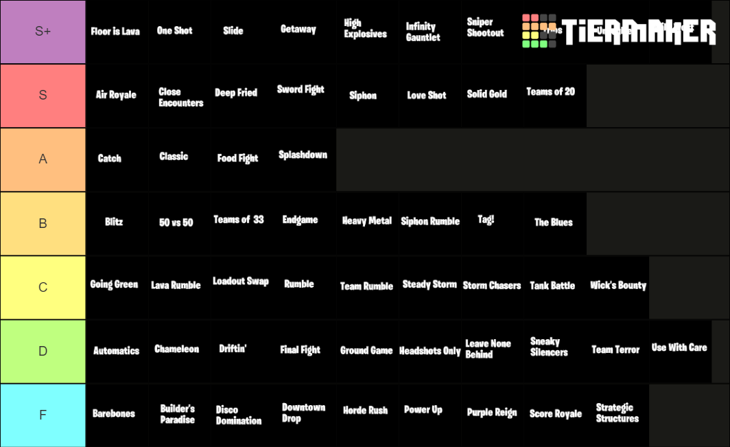 Fortnite All LTMs (Including Unreleased/Leaked modes) Tier List