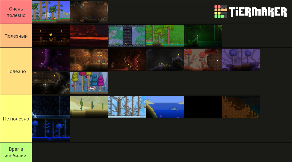 Terraria Biomes Tier List Rankings) TierMaker