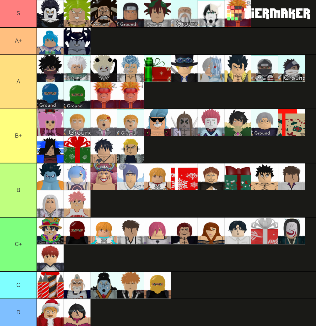 trading tierlist Tier List (Community Rankings) - TierMaker