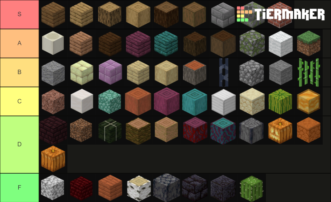 Minecraft Building Blocks Tier List Rankings) TierMaker