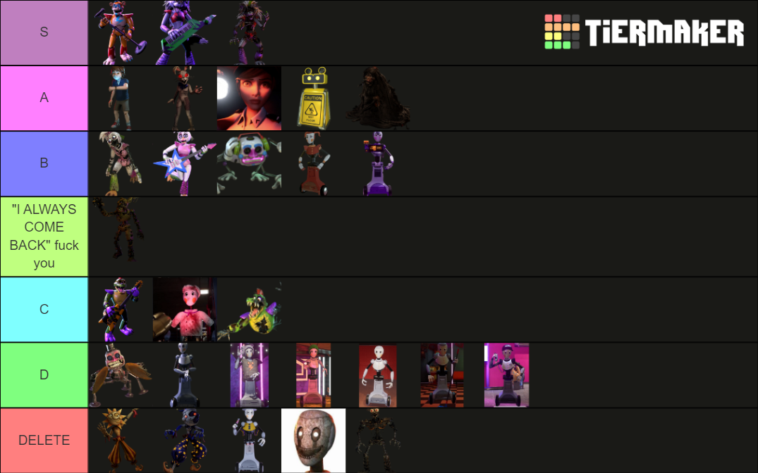 Favourite Fnaf Security Breach Characters Tier List Community 0618