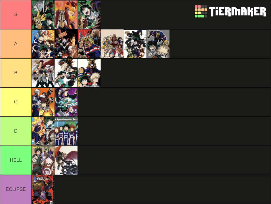 MHA All Arcs (Manga + Anime) Tier List Rankings) TierMaker