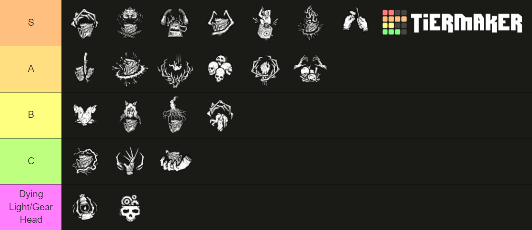 DBD Killer Perk (Up to the Artist) Tier List (Community Rankings ...