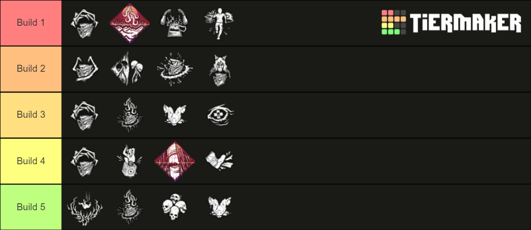 Perk Build Tier List (Community Rankings) - TierMaker