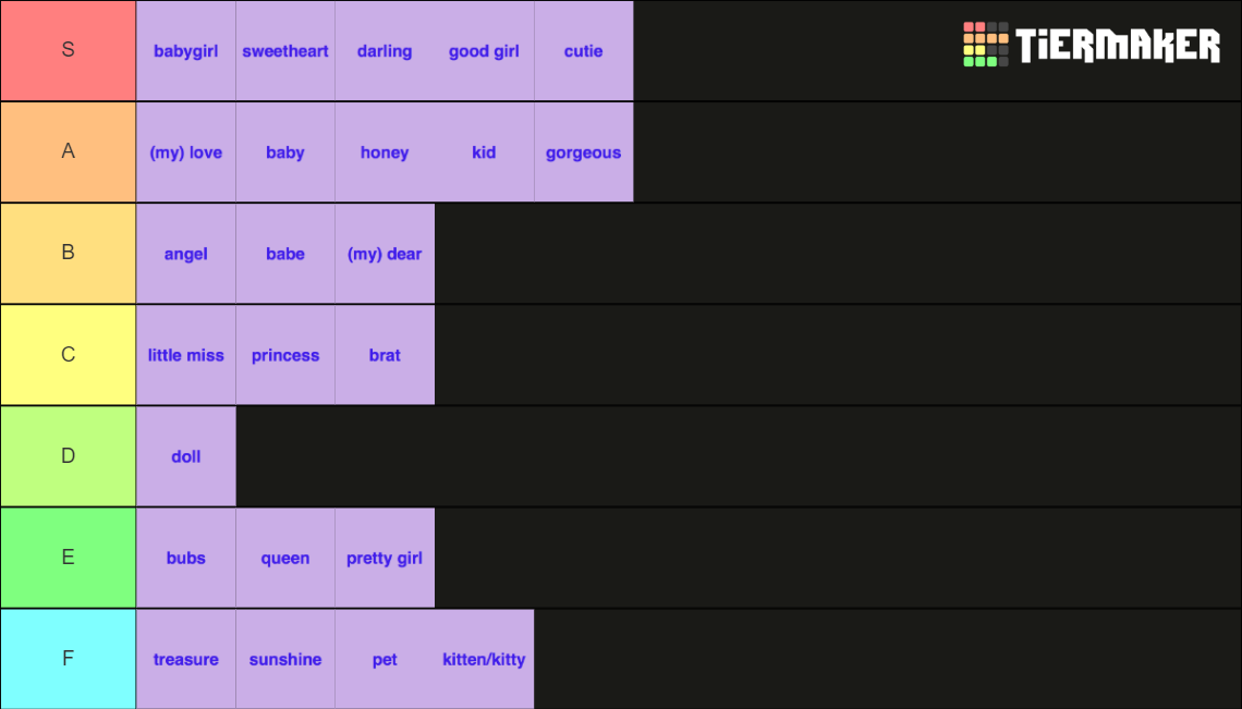 Relationship Nicknames Tier List Community Rankings Tiermaker