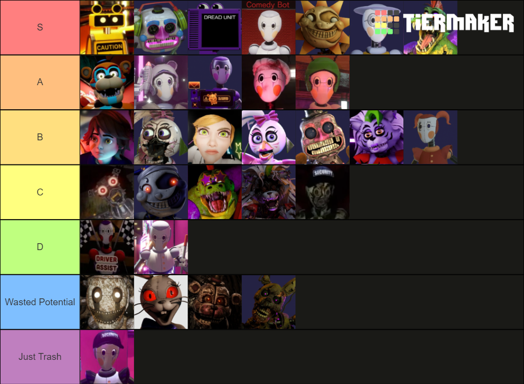 Security Breach Characters Tier List Community Rankings Tiermaker