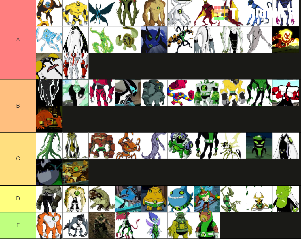 BEN 10 ALIENS Tier List (Community Rankings) - TierMaker