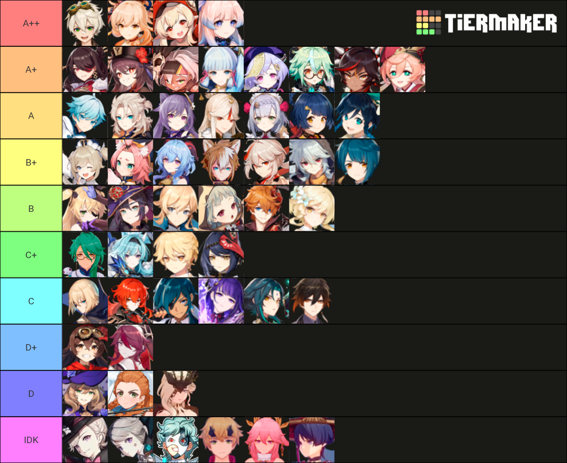 Genshin Impact Tier List (Community Rankings) - TierMaker