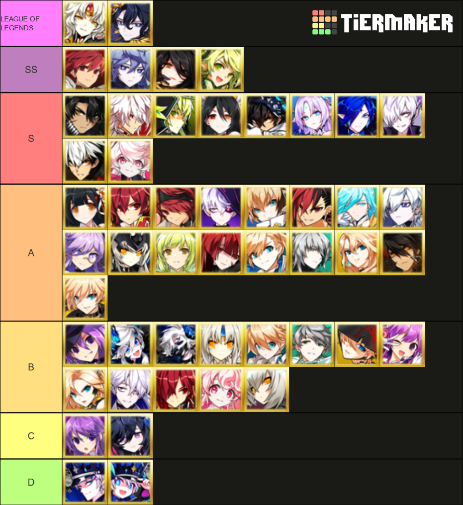 Elsword tier maker Tier List Rankings) TierMaker