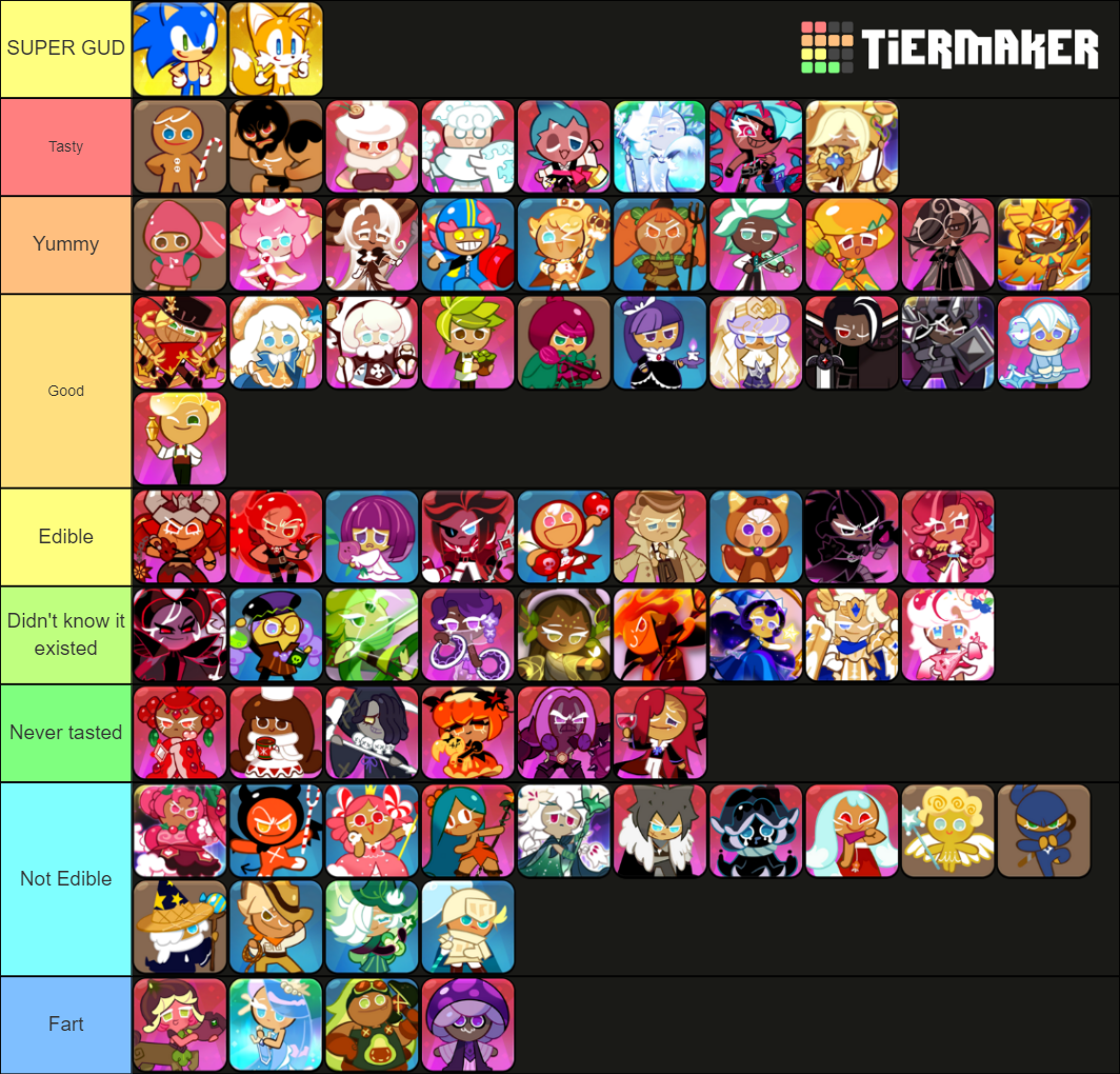 Cookie Run: Kingdom's Cookies (January 2022) Tier List (Community ...