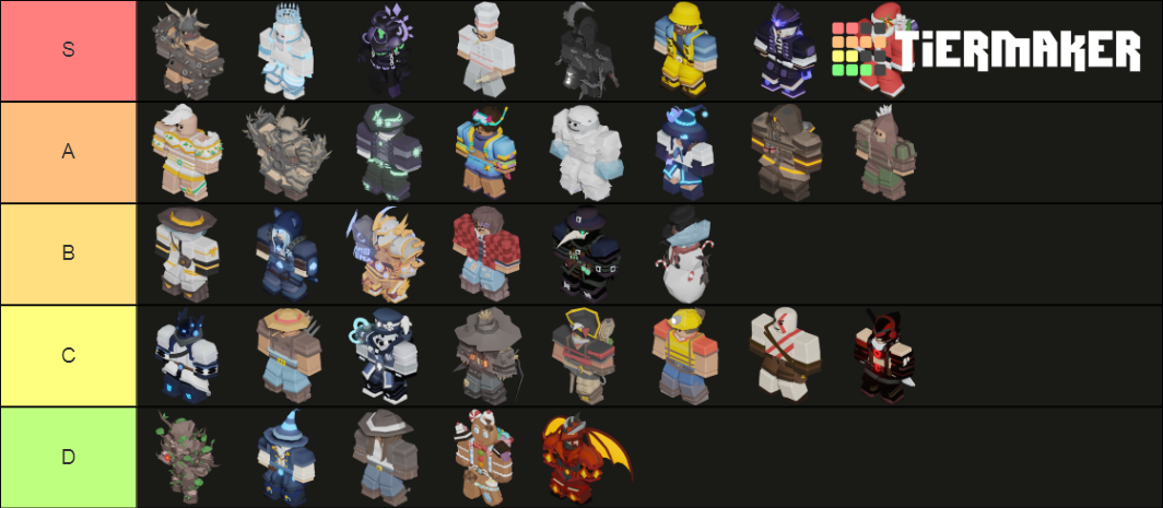 Bed Wars Kits Tier List (Community Rankings) - TierMaker