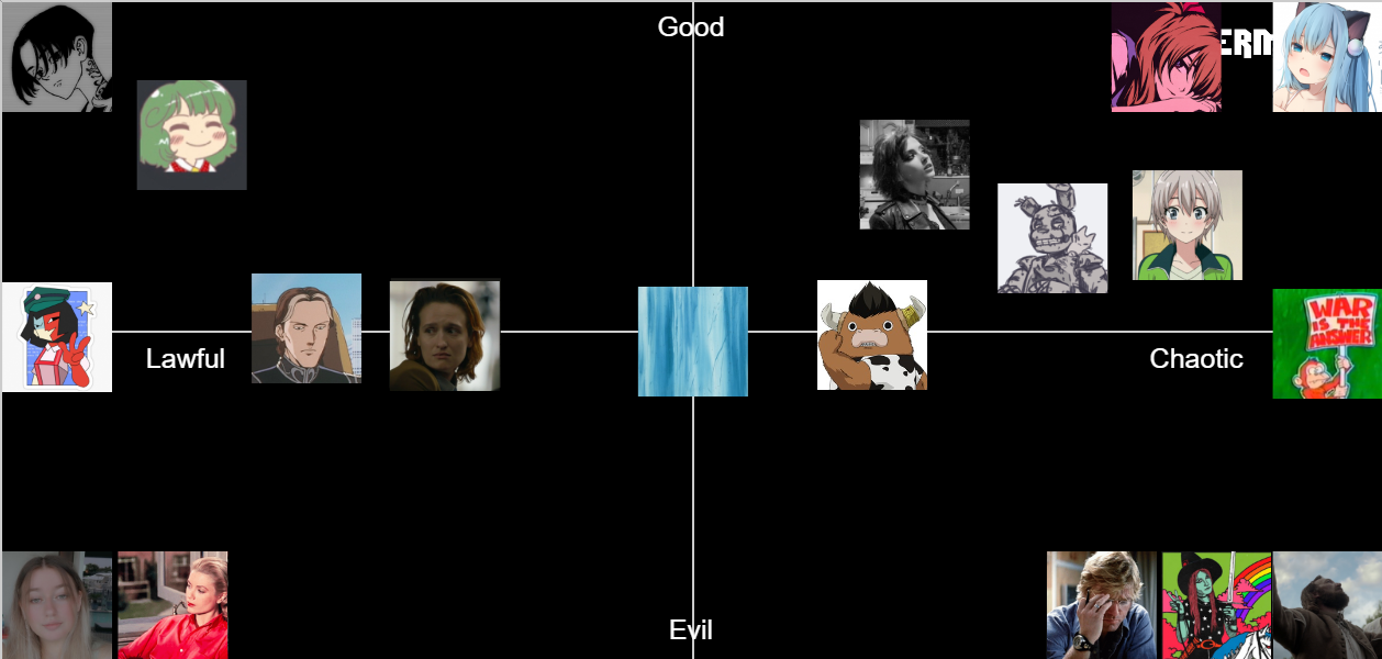 archives-alignment-chart-tier-list-community-rankings-tiermaker