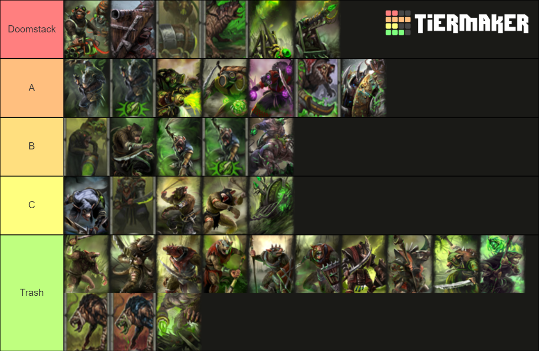 Total War Warhammer 2 Skaven Roster Tier List Rankings
