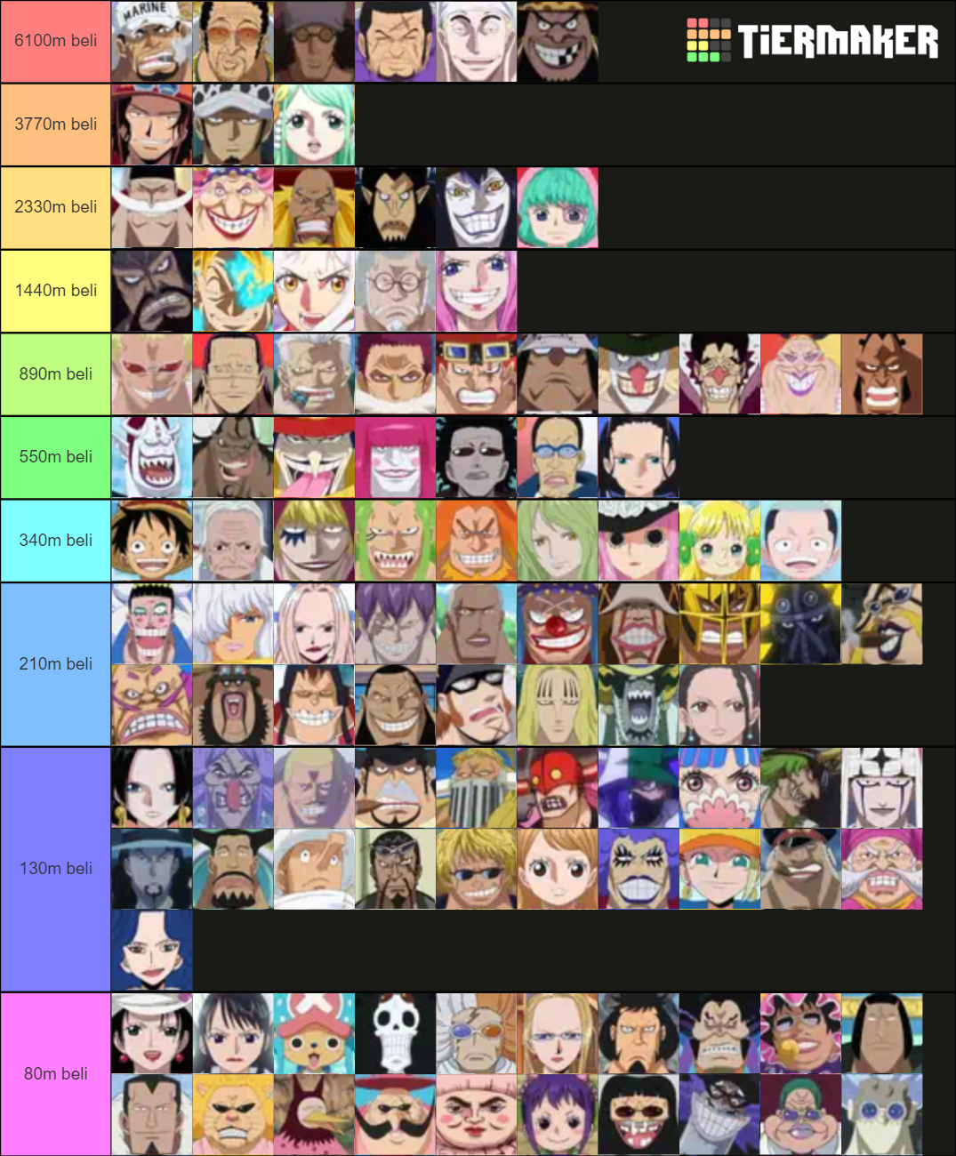 One Piece Devil Fruit Bounties Tier List Rankings) TierMaker