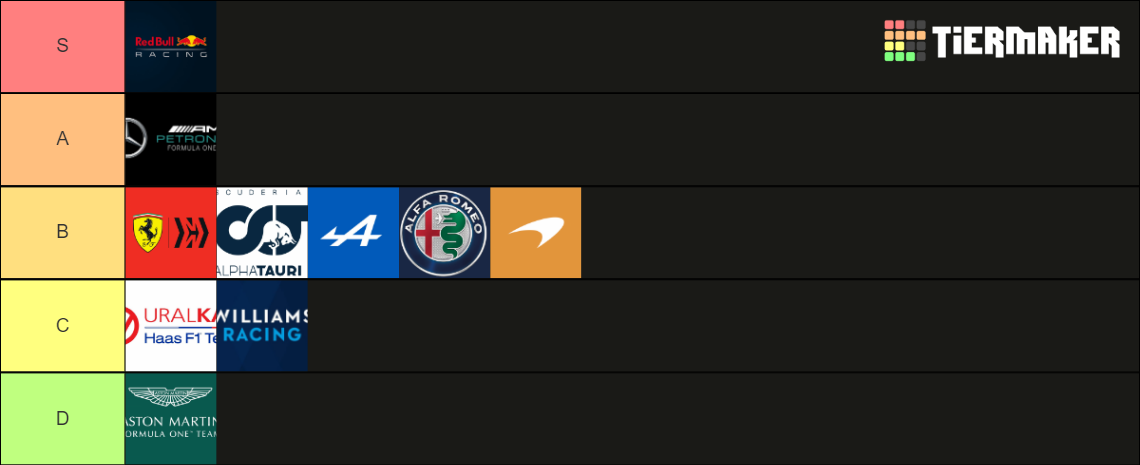 F1 teams 2022 Tier List (Community Rankings) - TierMaker