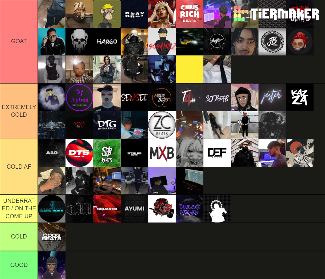 Drill Producers Tier List Rankings) TierMaker