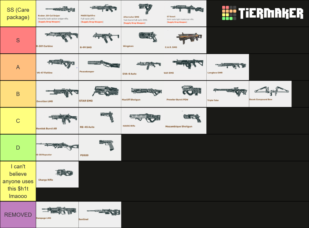 Weapons as of 1/10/22 (Season 11) in Apex Legends Tier List Rankings) TierMaker