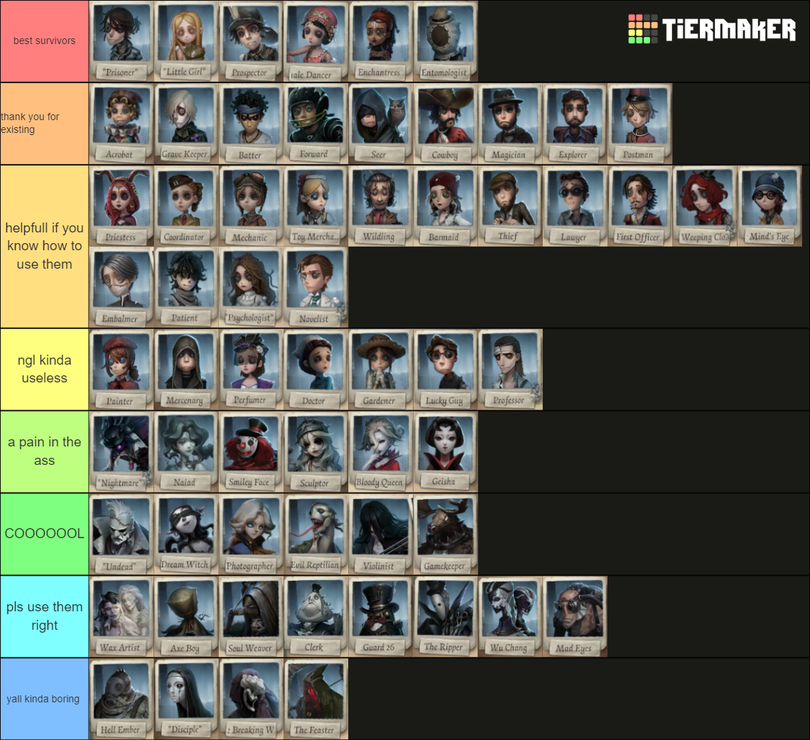 Identity V Characters (Season 21) IDV Tier List Rankings