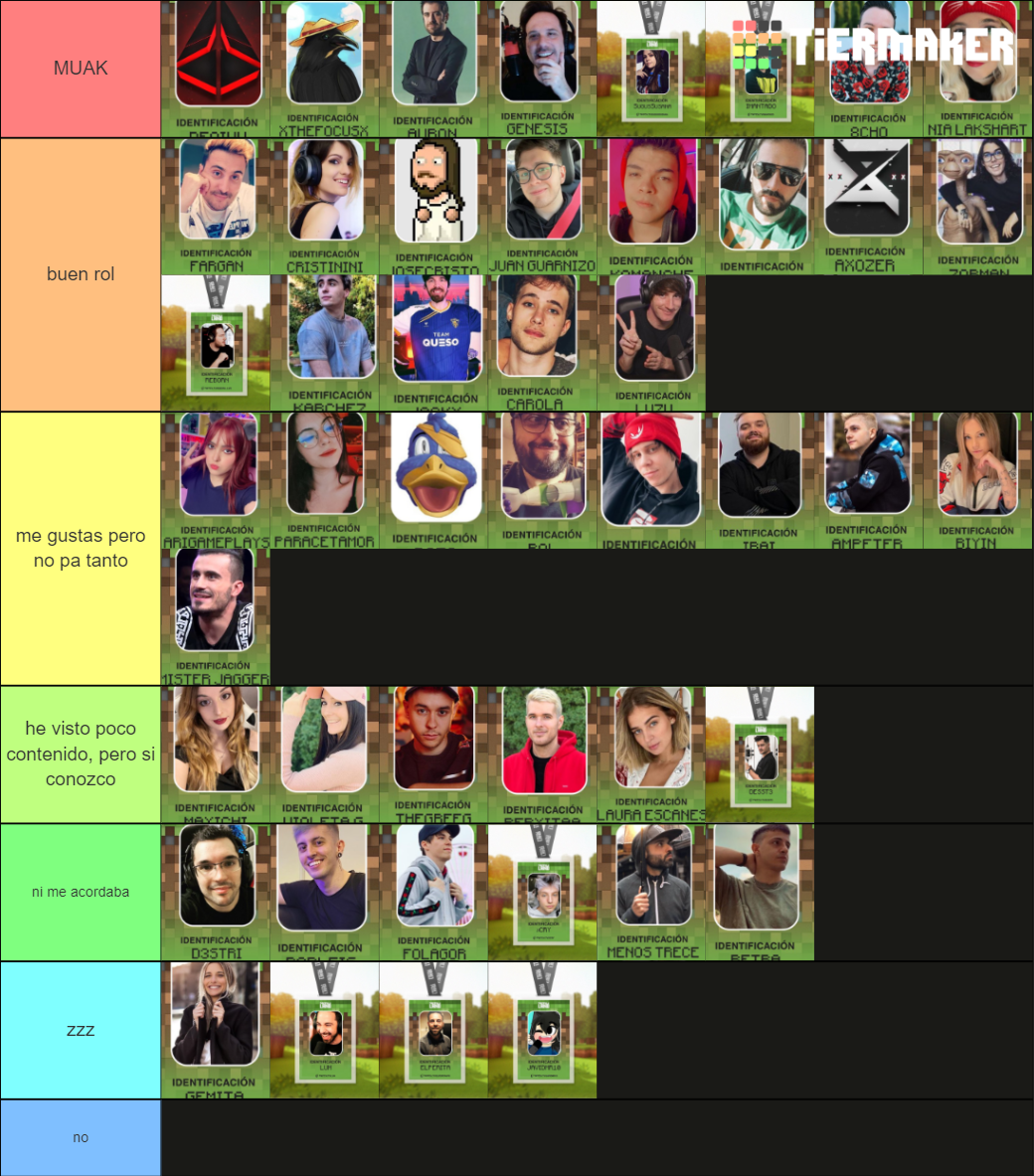 Integrantes TortillaLand Tier List Rankings) TierMaker