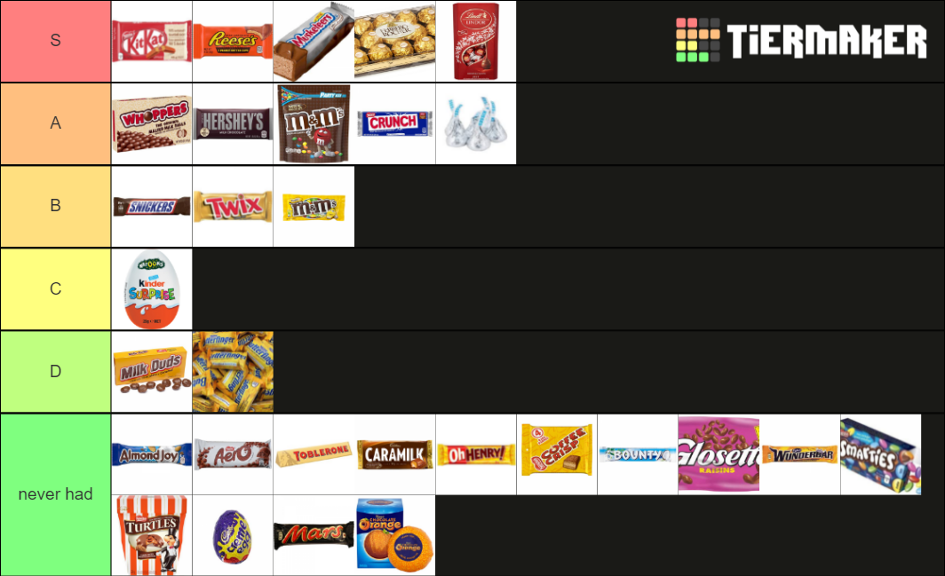 Chocolate Tier List (Community Rankings) - TierMaker