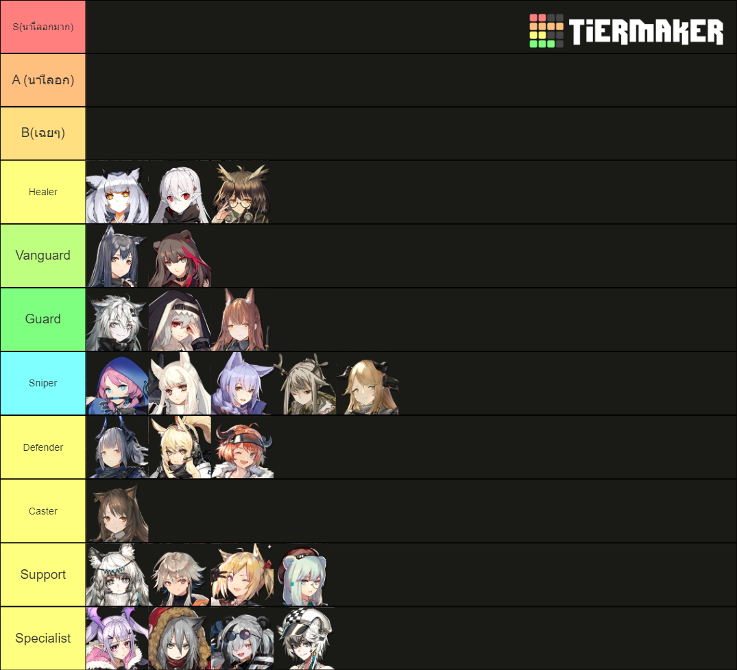 Arknights Operators Tier List Community Rankings Tiermaker