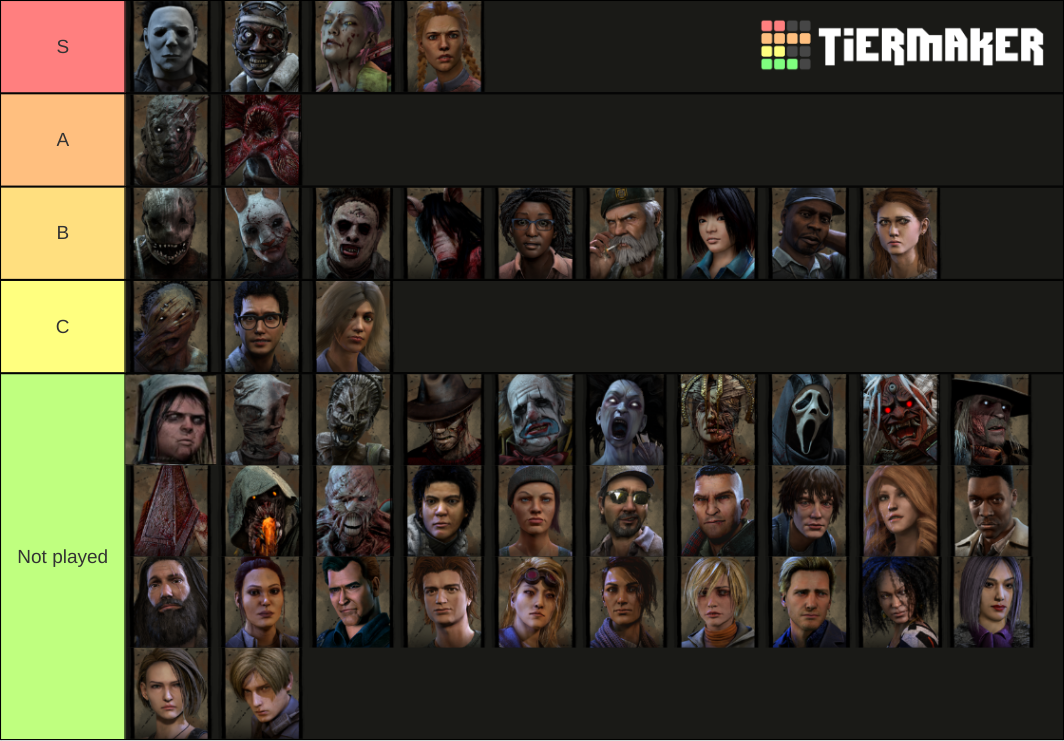 DbD Characters ranked (killer and survivors + skins) Tier List Rankings) TierMaker