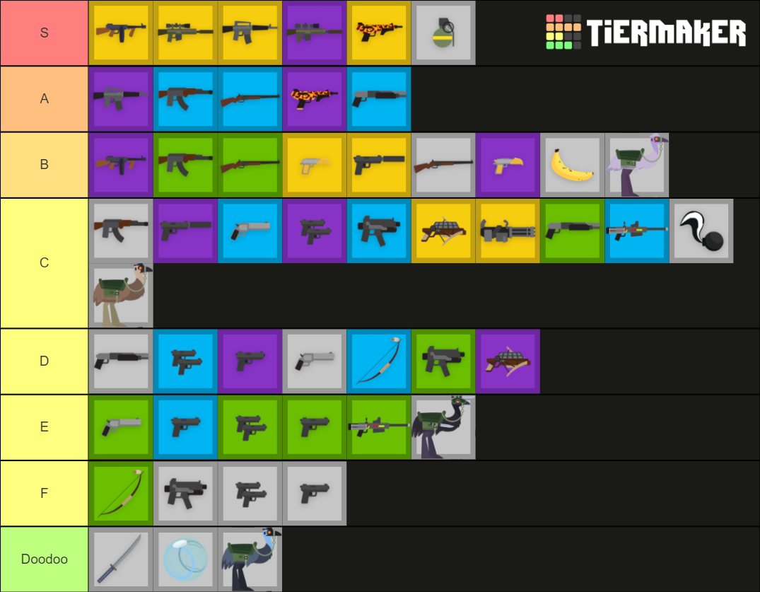 Super Animal Royale Weapons Tier List (Community Rankings) - TierMaker