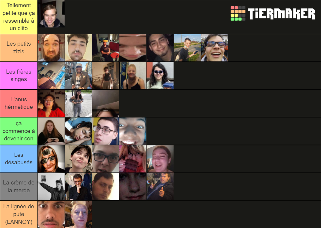 Les meilleurs potes Tier List (Community Rankings) - TierMaker