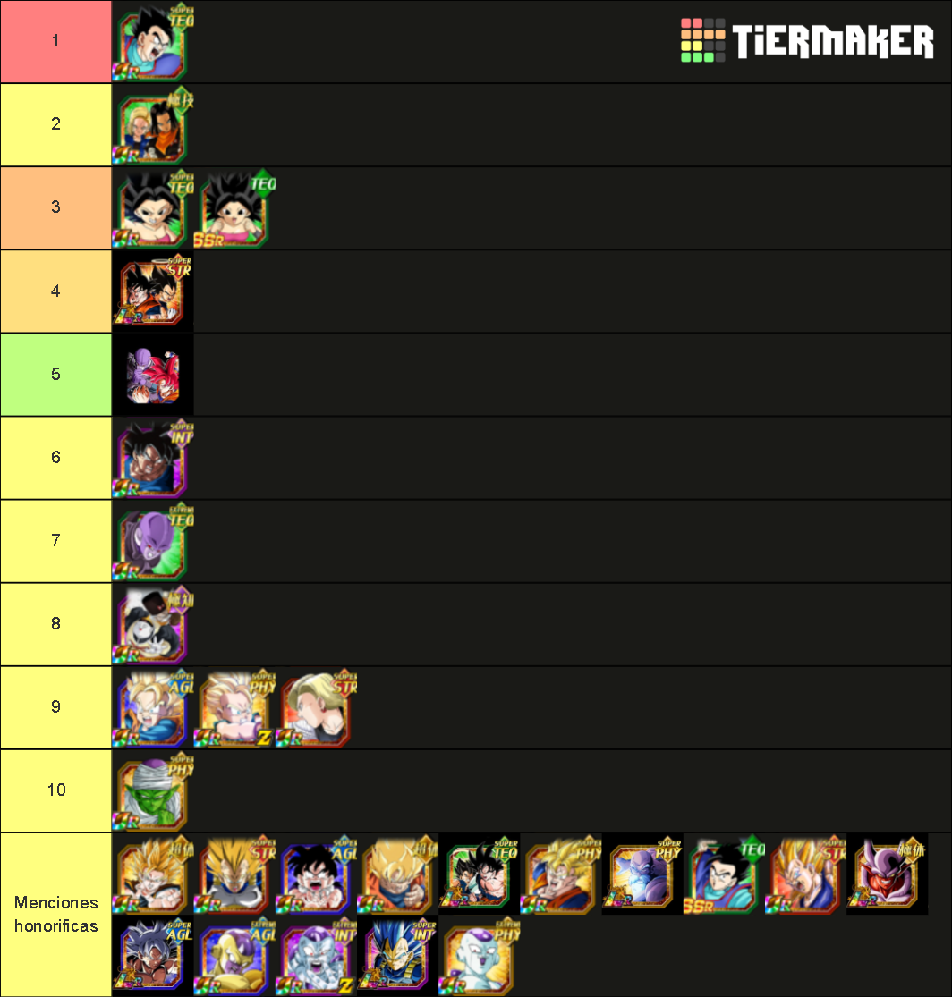 DBZ dokkan battle favorite characteres Tier List (Community Rankings ...