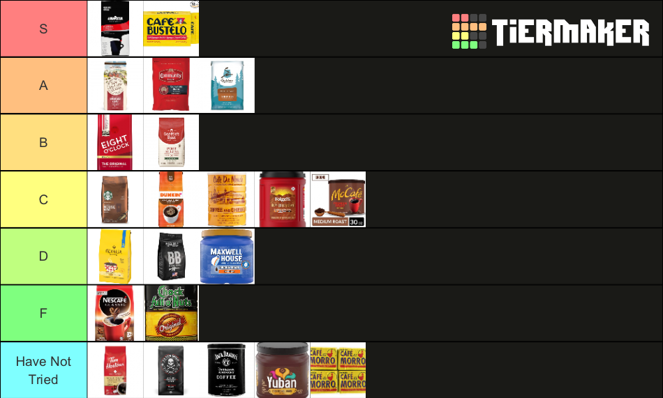Popular Coffee Brands Tier List Rankings) TierMaker