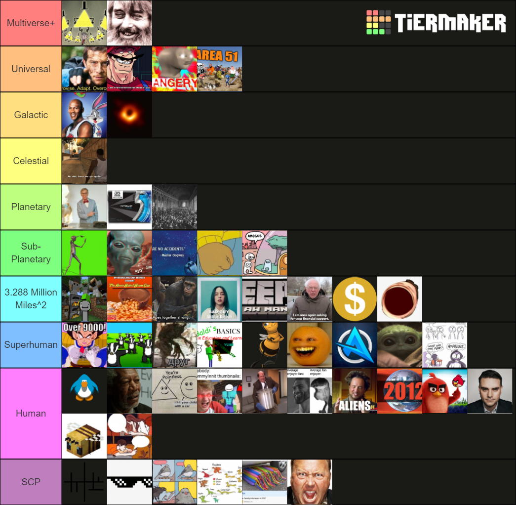 Linus memes 2 Tier List Rankings) TierMaker