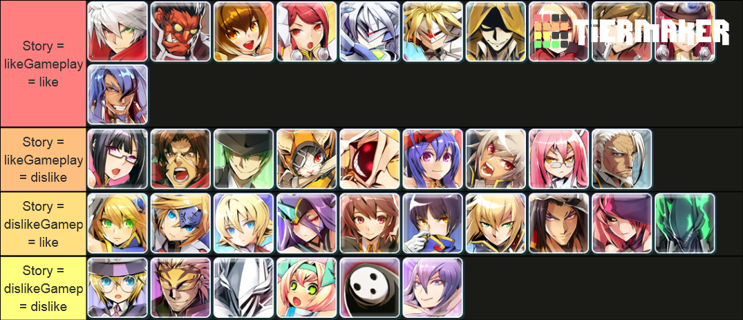 Ultimate Blazblue Tierlist Tier List (Community Rankings) - TierMaker