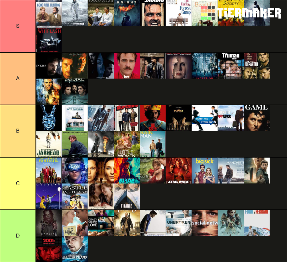 Top Class Movies IMO Tier List (Community Rankings) - TierMaker