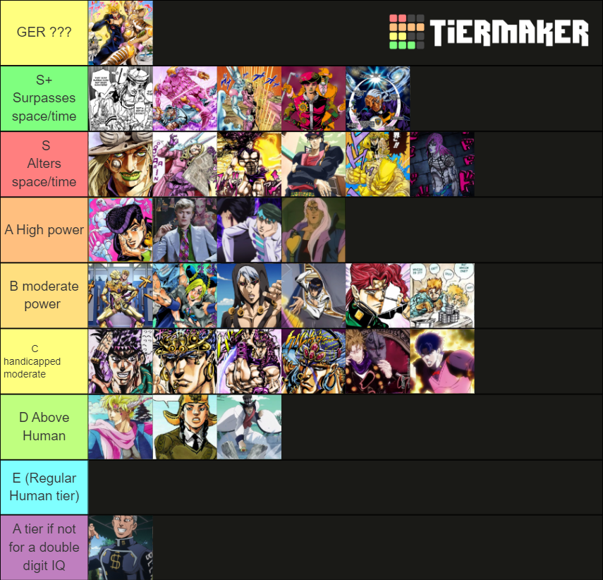 Jojo's Power Scaling Tier List Rankings) TierMaker