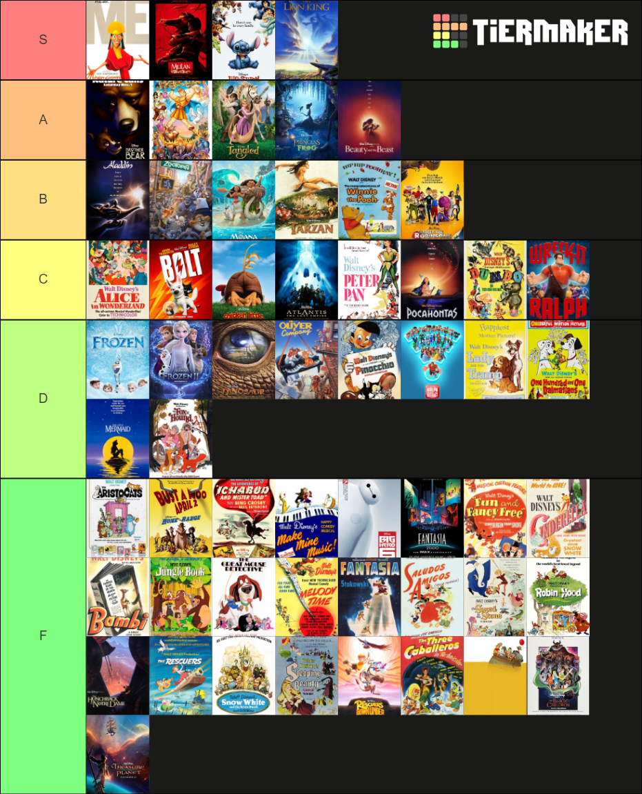 A Ranking of ALL 58 Walt Disney Animated Films Tier List (Community