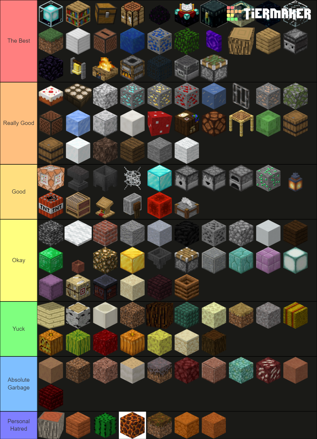 All Minecraft Blocks Almost Tier List Community Rankings Tiermaker 1815