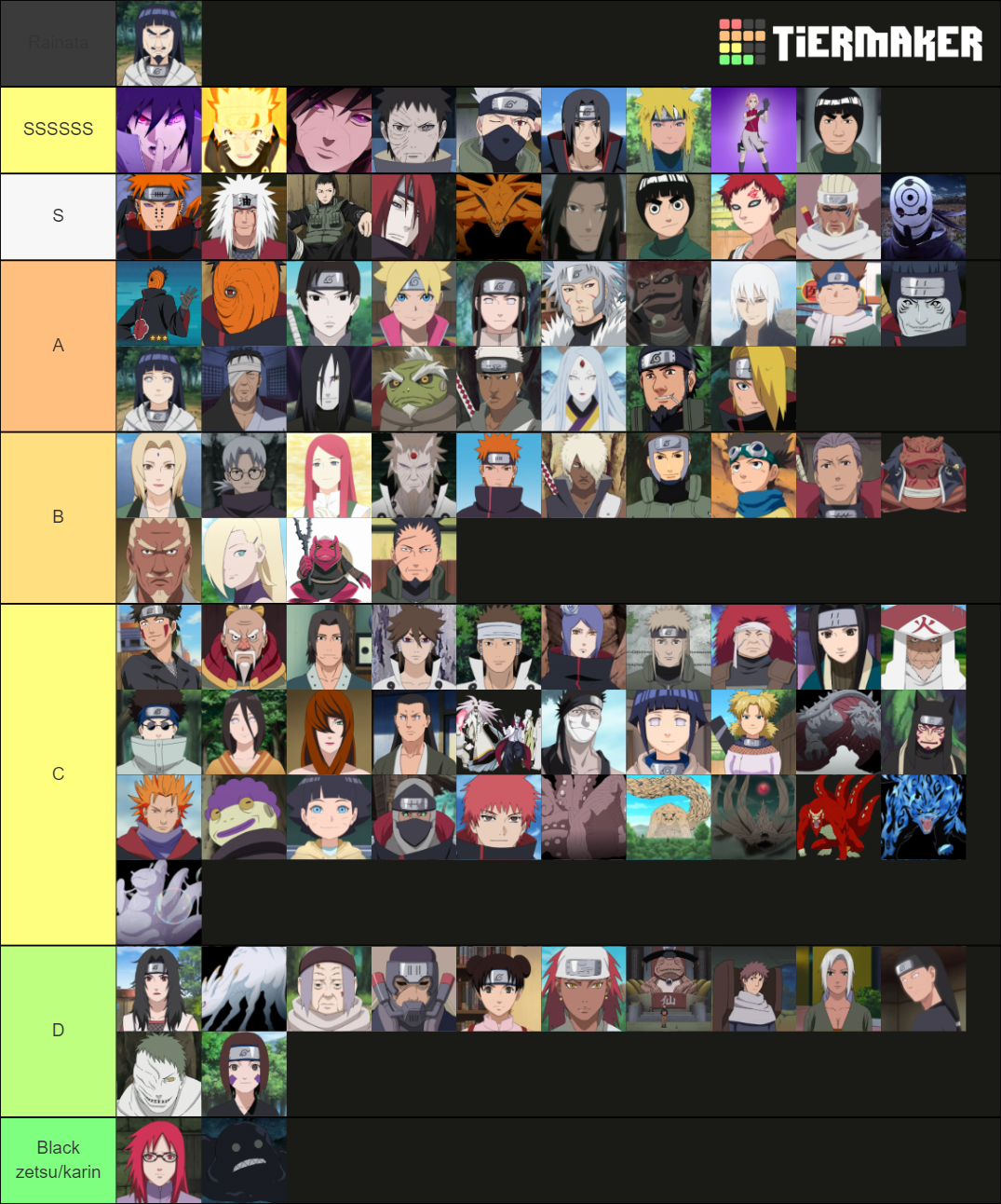 Naruto Tier List (community Rankings) - Tiermaker