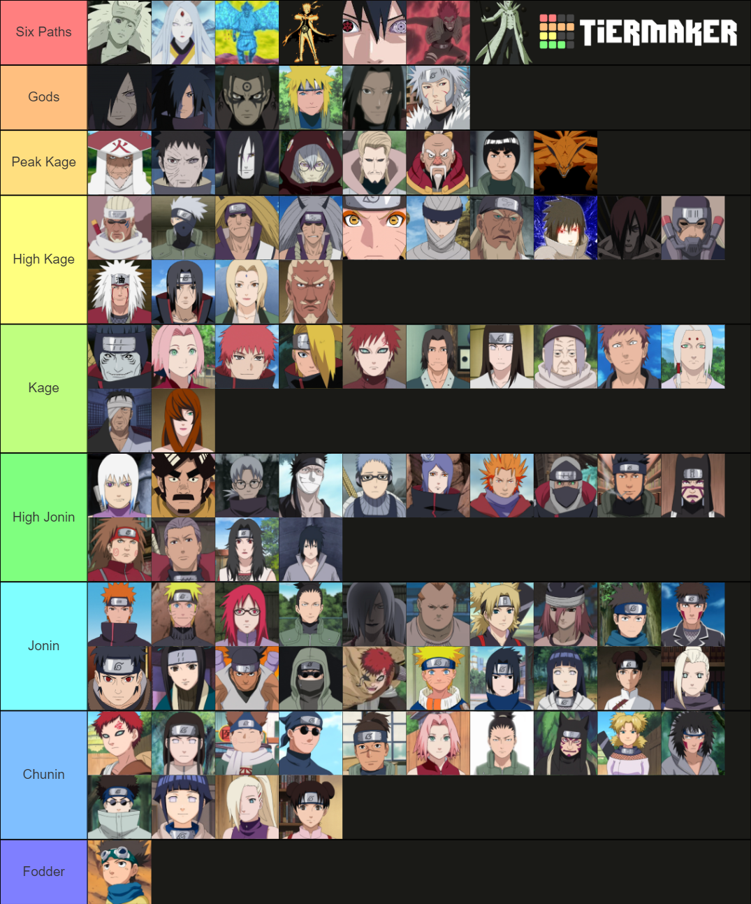 Naruto Characters Tier List (Community Rankings) - TierMaker