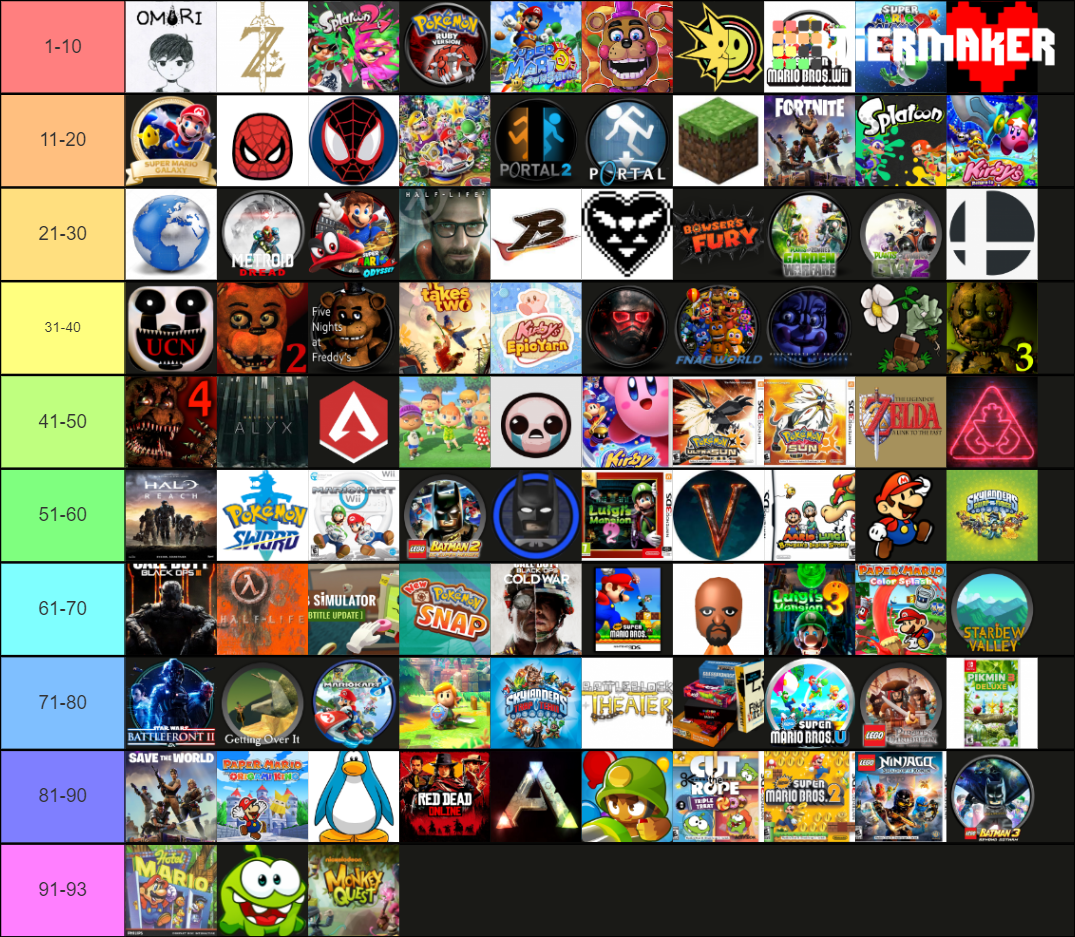 TOP 100 GAMES LIST visual data 5