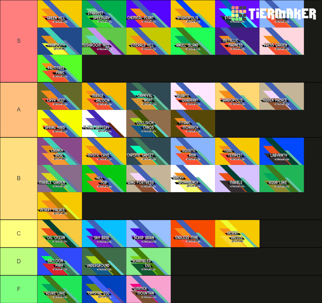 sonic-the-hedgehog-zones-tier-list-community-rankings-tiermaker