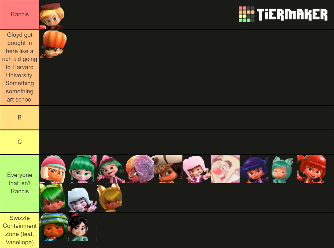 Sugar rush Tier List (Community Rankings) - TierMaker