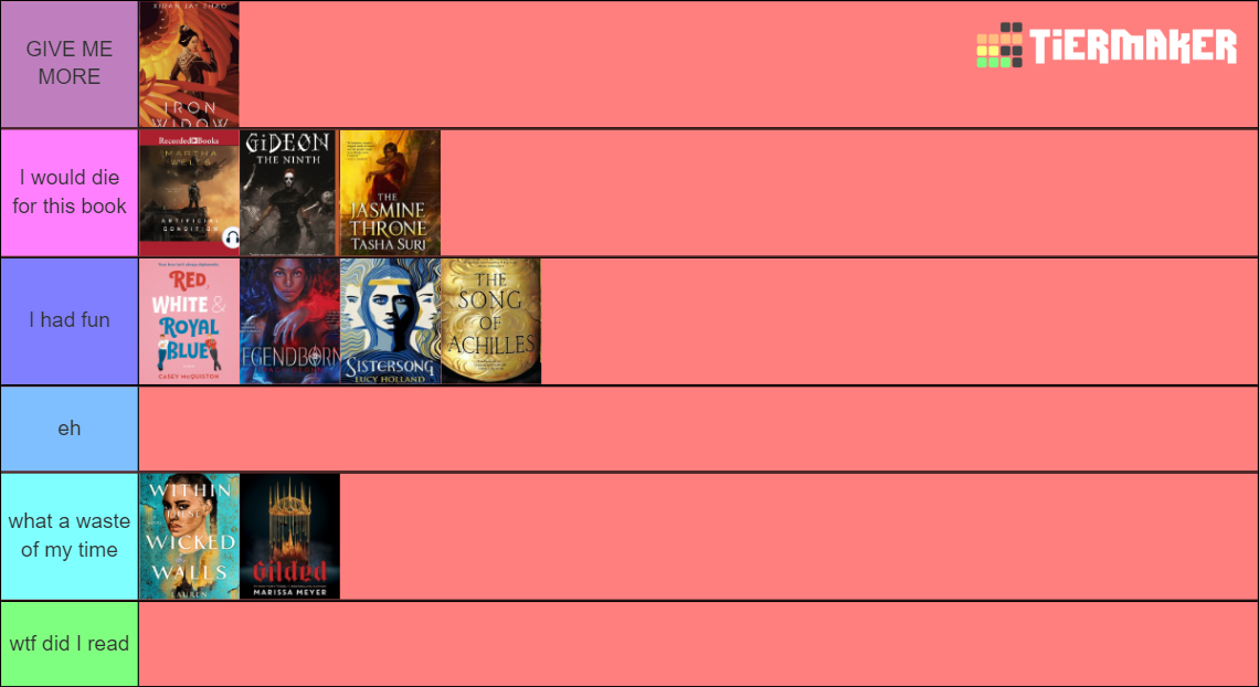 2022 Books Tier List (Community Rankings) - TierMaker