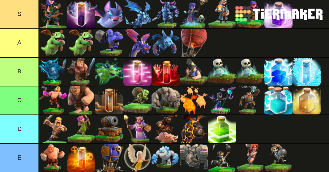 Clash of clans troop tier list