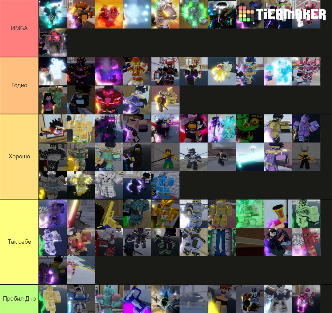 Yba Skins Tier List (Community Rankings) - TierMaker