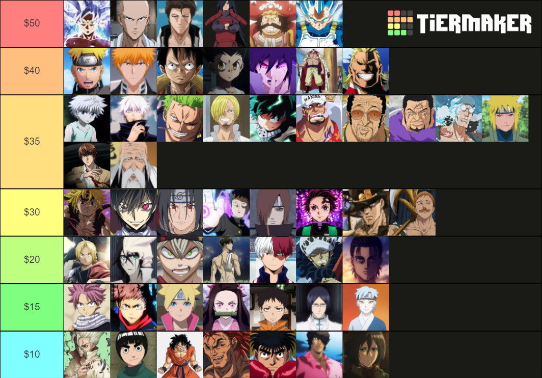 100-anime-tier-list-community-rankings-tiermaker